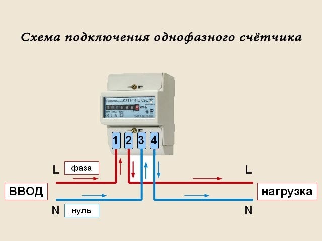 Технические условия ввода электричества счетчика заземление в частном доме